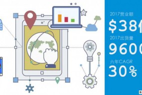 華勤通訊公布2017年業(yè)績(jì)：營(yíng)收超38億美金，總出貨量9600萬(wàn)臺