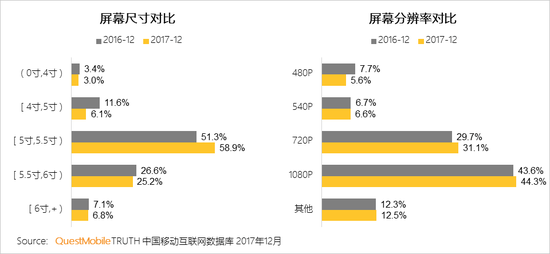 2017中國智能終端報告:華為OV圍剿蘋(píng)果