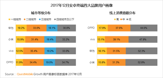 2017中國智能終端報告:華為OV圍剿蘋(píng)果