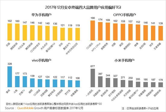 2017中國智能終端報告:華為OV圍剿蘋(píng)果