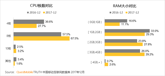 2017中國智能終端報告:華為OV圍剿蘋(píng)果