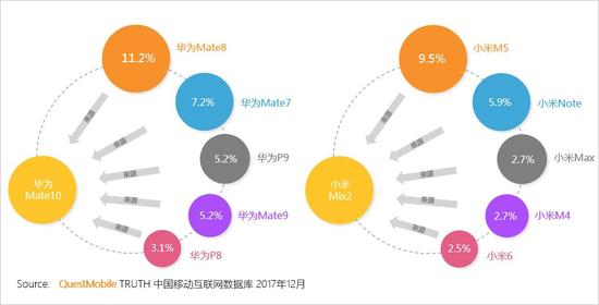 2017中國智能終端報告:華為OV圍剿蘋(píng)果