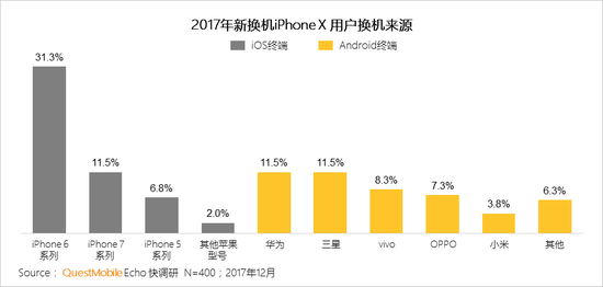 2017中國智能終端報告:華為OV圍剿蘋(píng)果