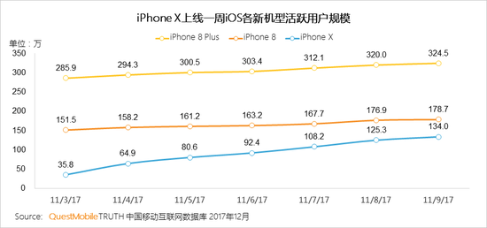 2017中國智能終端報告:華為OV圍剿蘋(píng)果