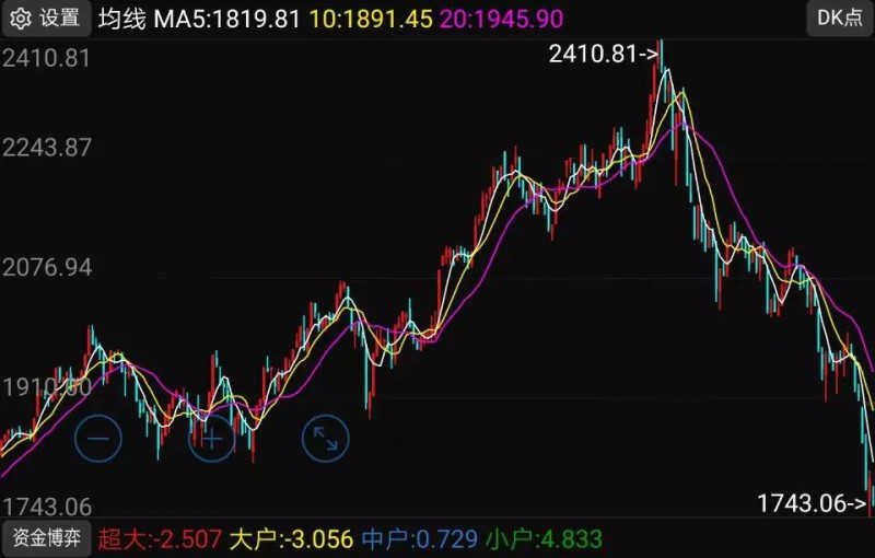 蘋(píng)果概念股跌幅排行榜：7家供應商股價(jià)跌幅超過(guò)42%