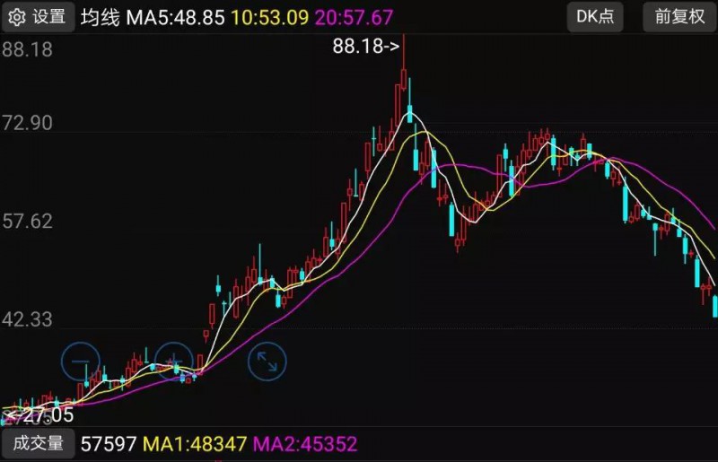 蘋(píng)果概念股跌幅排行榜：7家供應商股價(jià)跌幅超過(guò)42%