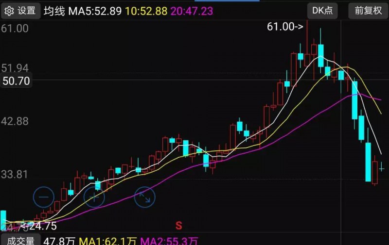 蘋(píng)果概念股跌幅排行榜：7家供應商股價(jià)跌幅超過(guò)42%