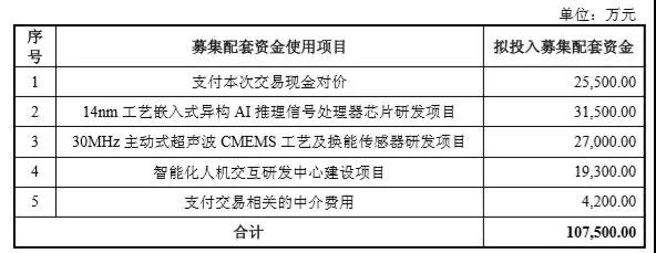 兆易創(chuàng  )新17億 “雙高”并購思立微 電容觸摸屏、指紋芯片市場(chǎng)要變天