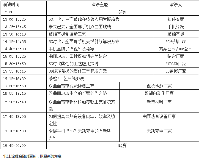 5G時(shí)代，雙曲面玻璃引領(lǐng)全面屏手機行業(yè)主流高峰論壇