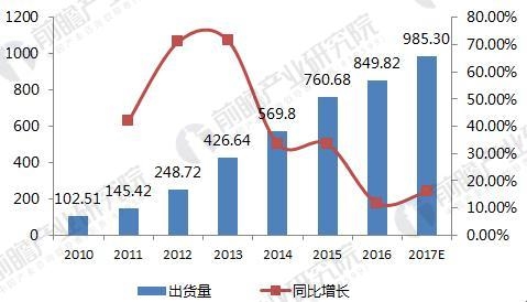 2018年觸摸屏行業(yè)現狀及細分市場(chǎng)前景分析