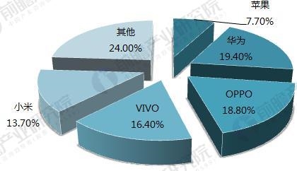 2018年觸摸屏行業(yè)現狀及細分市場(chǎng)前景分析