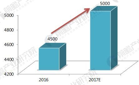 2018年觸摸屏行業(yè)現狀及細分市場(chǎng)前景分析