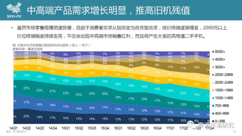 手機回收市場(chǎng)