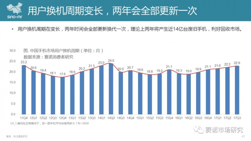 手機回收市場(chǎng)