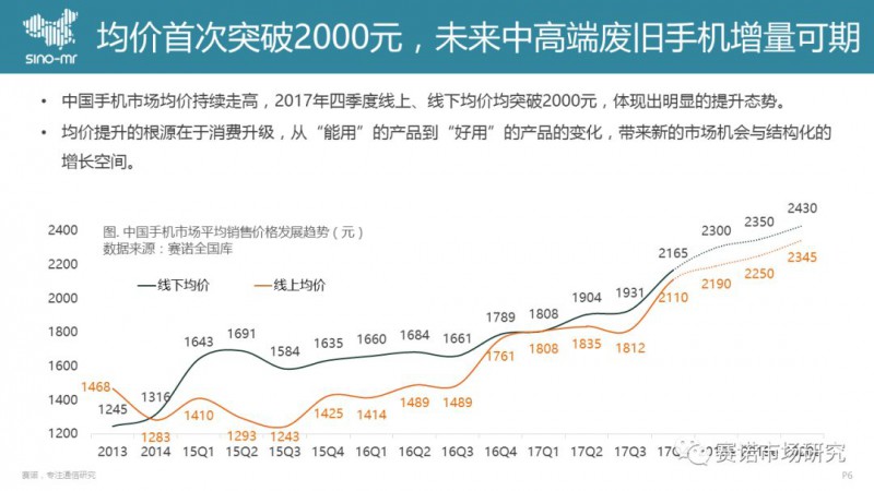 手機回收市場(chǎng)