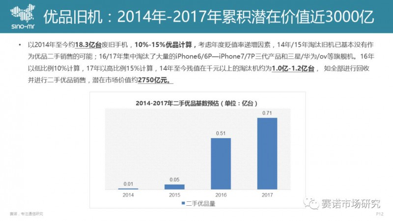 手機回收市場(chǎng)