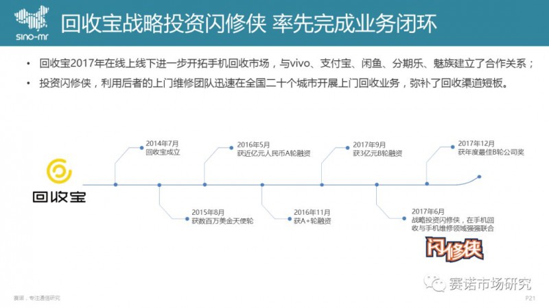 手機回收市場(chǎng)