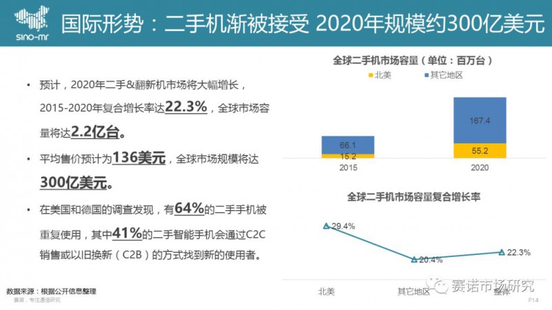 手機回收市場(chǎng)