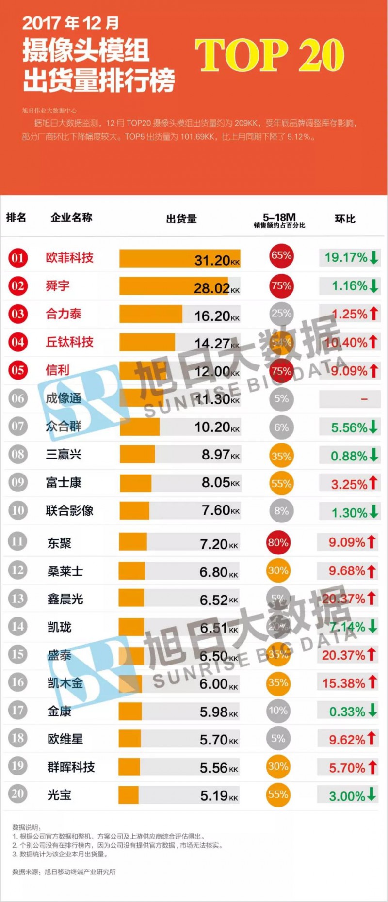 攝像頭模組排行榜