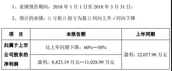 藍思科技