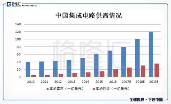 中國高端芯片如何"硬起來(lái)"