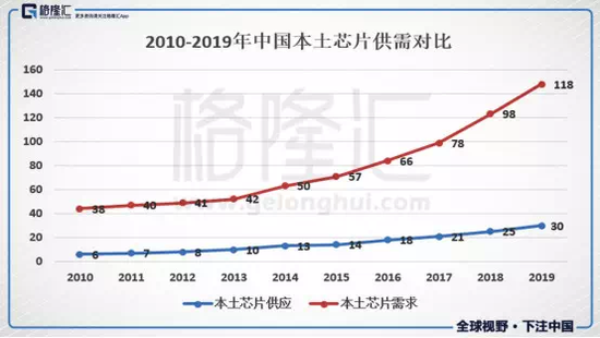 中國高端芯片如何"硬起來(lái)"