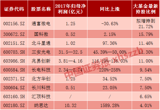 中國高端芯片如何"硬起來(lái)"