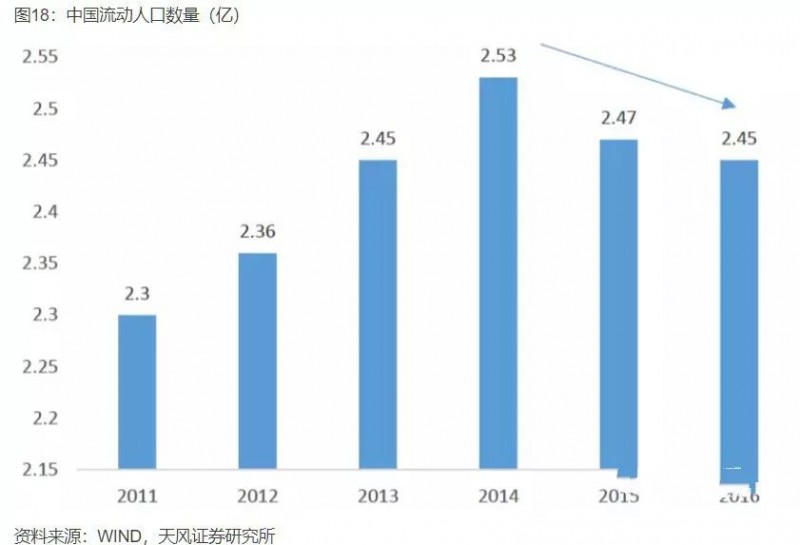 中國產(chǎn)業(yè)大遷移全景圖，這些城市正在“悄然”崛起