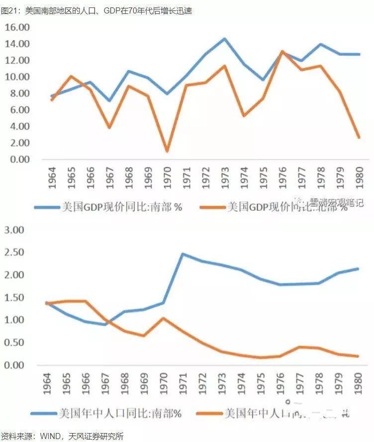 中國產(chǎn)業(yè)大遷移全景圖，這些城市正在“悄然”崛起