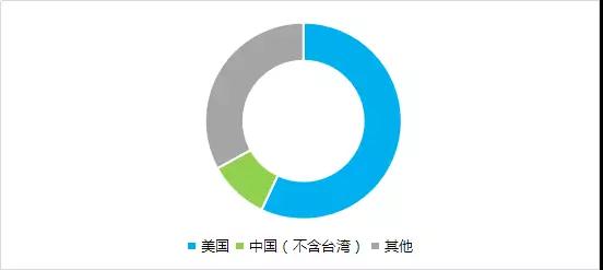 離開(kāi)美國，中國制造不出一部手機來(lái)？從產(chǎn)業(yè)地位看中美貿易戰對手機產(chǎn)業(yè)的影響