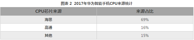 離開(kāi)美國，中國制造不出一部手機來(lái)？從產(chǎn)業(yè)地位看中美貿易戰對手機產(chǎn)業(yè)的影響