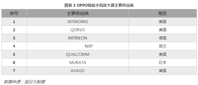 離開(kāi)美國，中國制造不出一部手機來(lái)？從產(chǎn)業(yè)地位看中美貿易戰對手機產(chǎn)業(yè)的影響