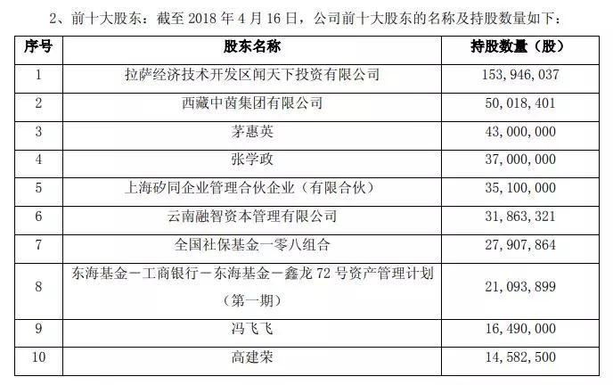 從北京豪威到安世半導體 手機ODM龍頭聞泰科技深入布局半導體