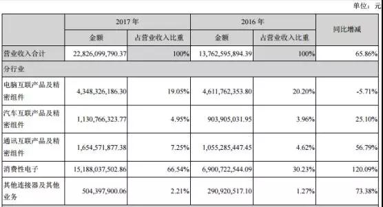 立訊精密