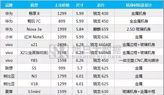 2018年3月國產(chǎn)手機品牌市場(chǎng)動(dòng)態(tài)及監測數據