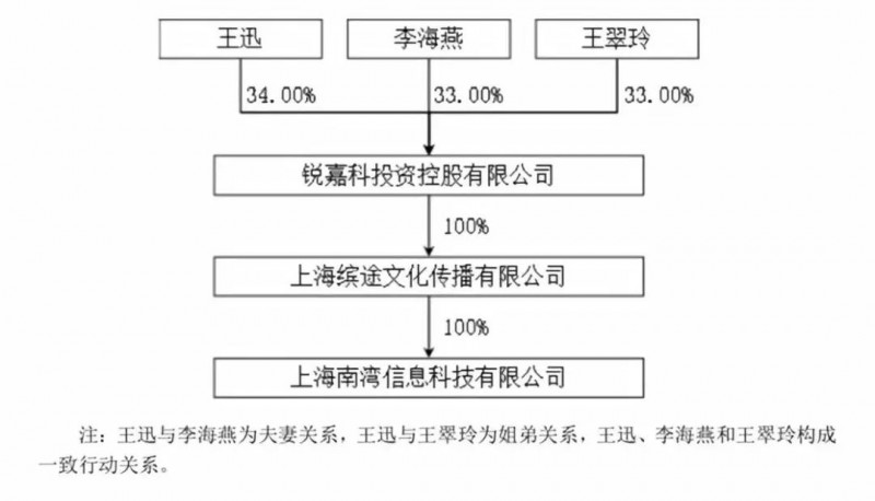 ODM廠(chǎng)商銳嘉科10億借殼榮科科技上市