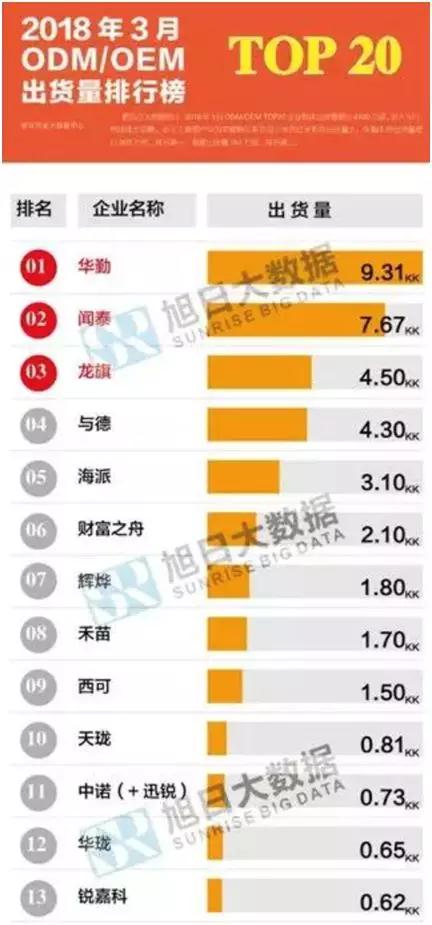 ODM廠(chǎng)商銳嘉科10億借殼榮科科技上市