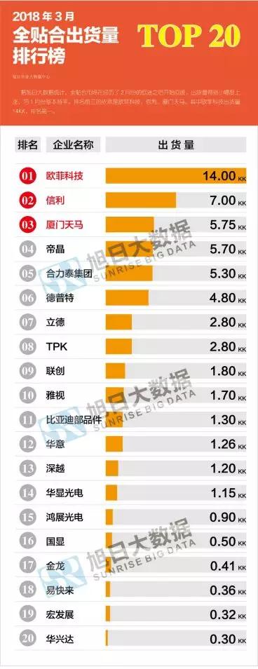 2018年3月全貼合市場(chǎng)動(dòng)態(tài)及監測數據