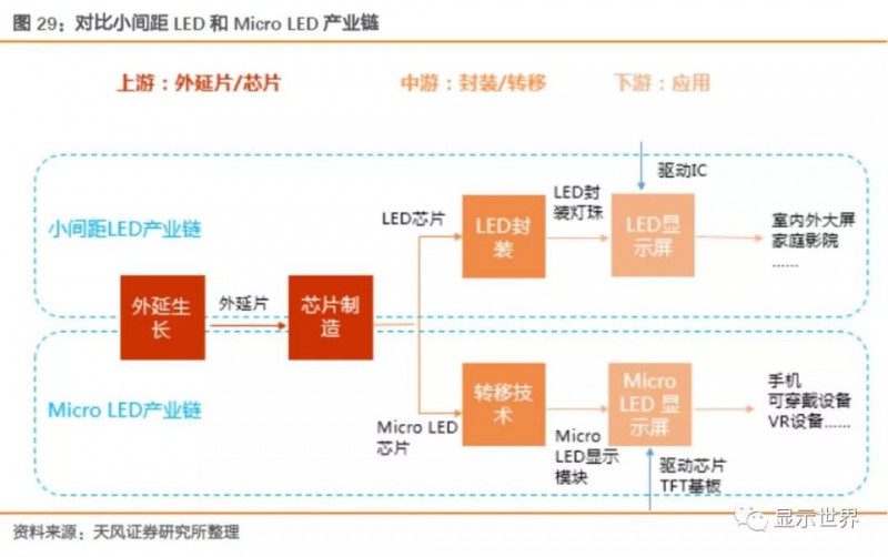 Micro LED技術(shù)