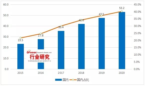 全球偏光片產(chǎn)業(yè)發(fā)展及其市場(chǎng)趨勢分析