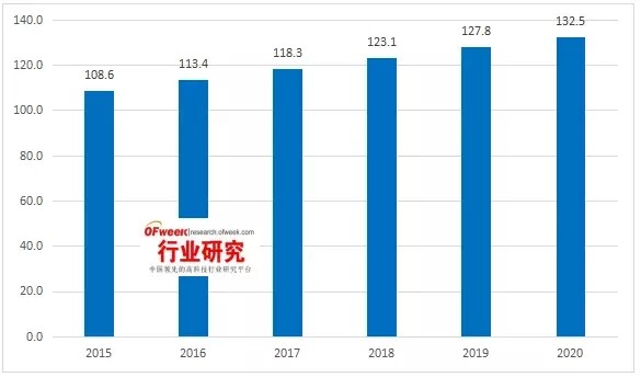 全球偏光片產(chǎn)業(yè)發(fā)展及其市場(chǎng)趨勢分析