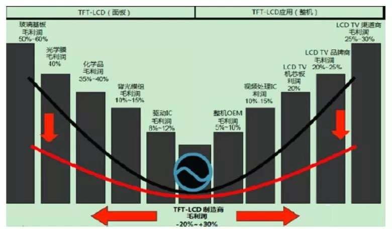 全球偏光片產(chǎn)業(yè)發(fā)展及其市場(chǎng)趨勢分析