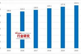 全球偏光片產(chǎn)業(yè)發(fā)展及其市場趨勢分析