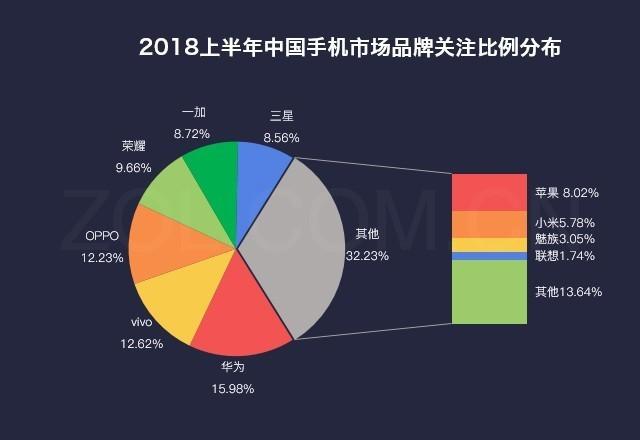 2018上半年手機市場(chǎng)研究報告 出貨量止跌回穩