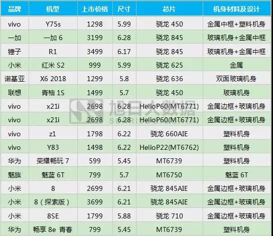 2018年5月國產(chǎn)手機品牌出貨量排行榜