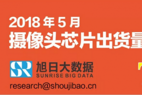 2018年5月攝像頭芯片出貨量排行榜：競爭加劇， 索尼出貨量領(lǐng)跑榜首