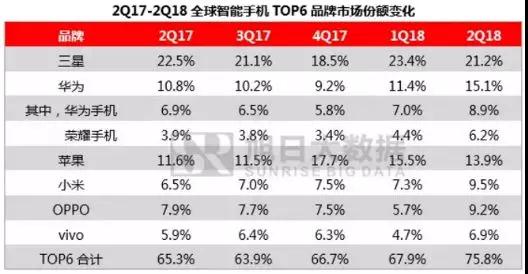 ODM產(chǎn)業(yè)上半年總結：ODM巨頭7個(gè)月出貨量近6000萬(wàn)部