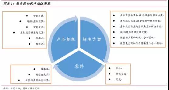 踩點(diǎn)美國加稅風(fēng)波，歌爾投資67億集成式傳感器項目，疑奪蘋(píng)果AirPods SiP訂單