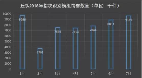 vivo X23發(fā)布：傳指紋芯片由匯頂獨供 指紋模組由丘鈦一供、歐菲二供