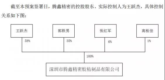 卓翼科技6.3億收購騰鑫精密：募資4.7億小米參與認購